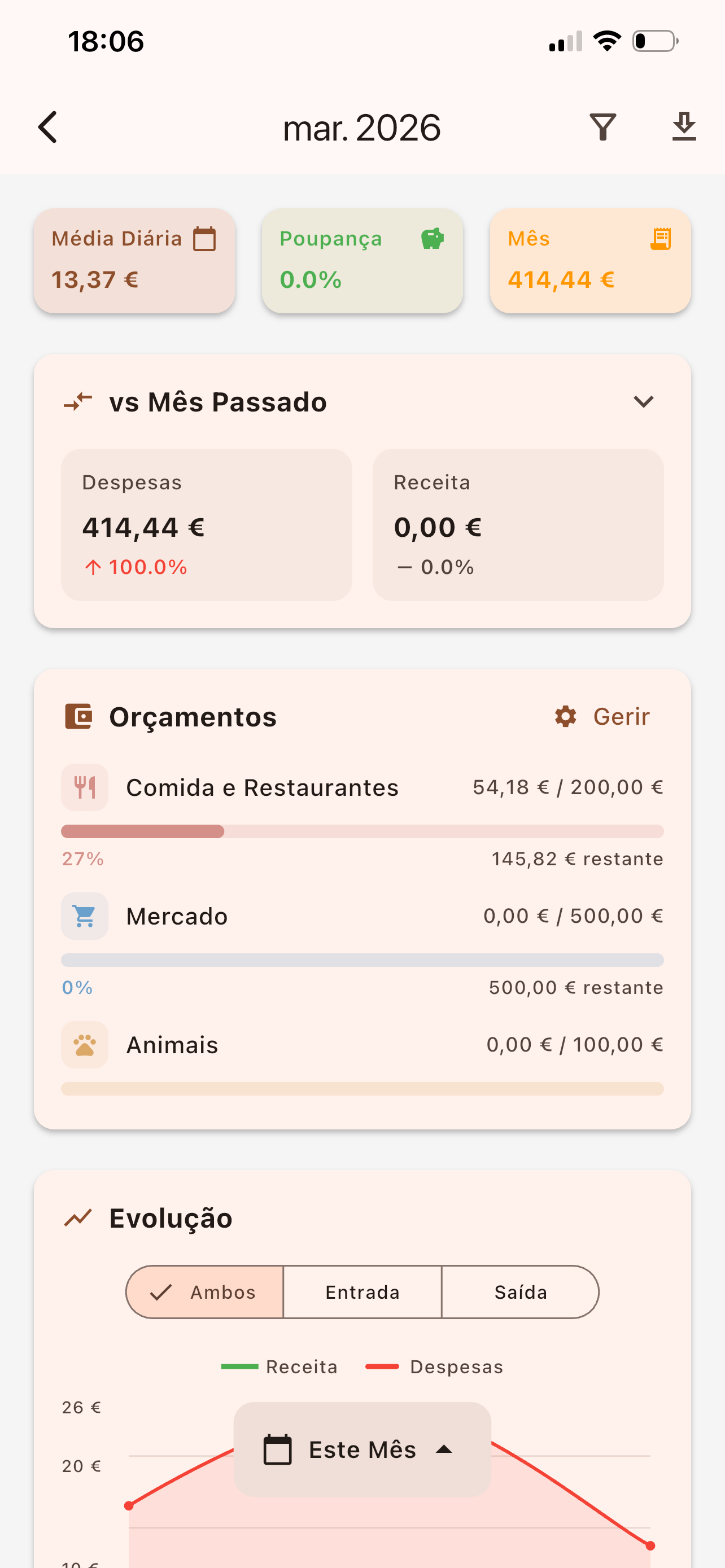 Spending analytics screen